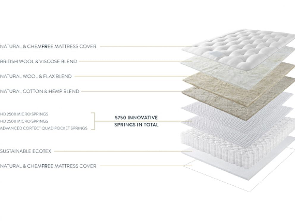 Harrison Spinks | Camellia 5750 Mattress